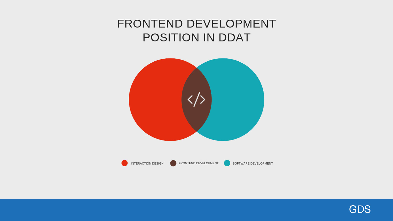 Frontend DDaT plan presentation