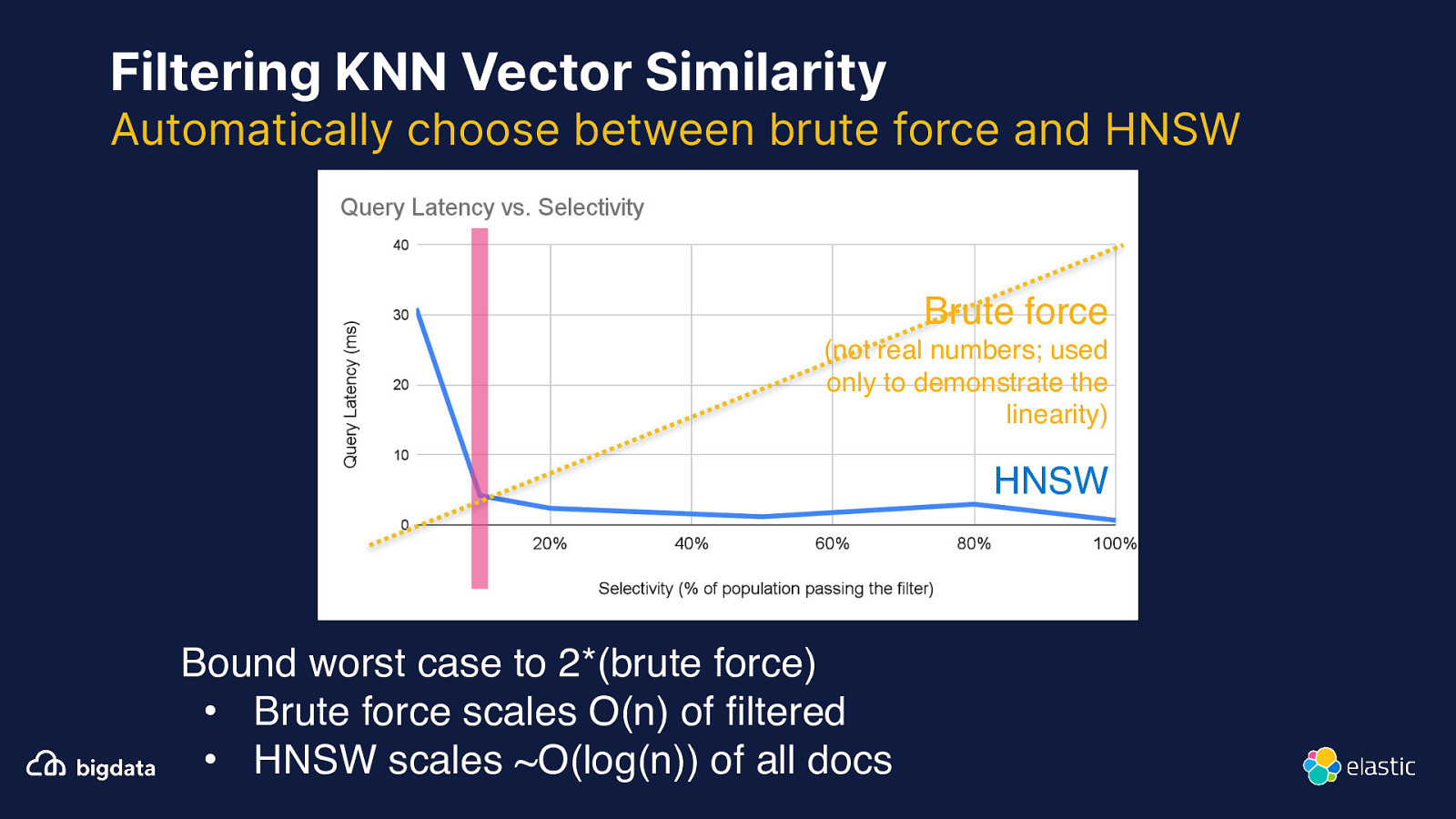 Slide 37