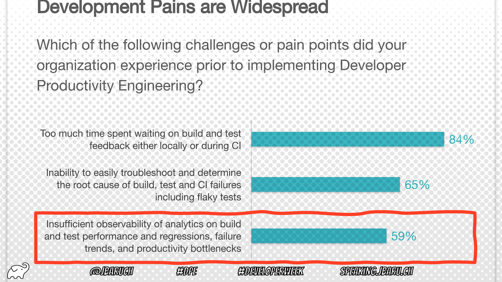 Slide 15