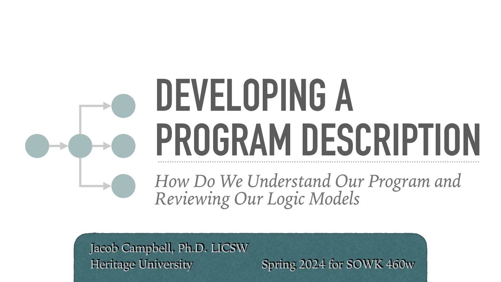 Spring 2024 SOWK 460w Week 07 - Developing a Program Description