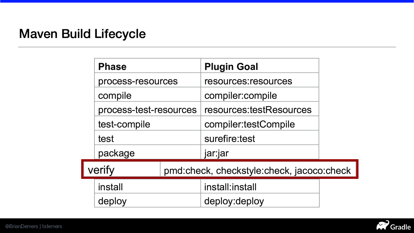 Slide 17