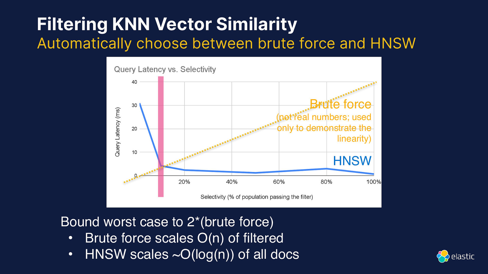 Slide 36