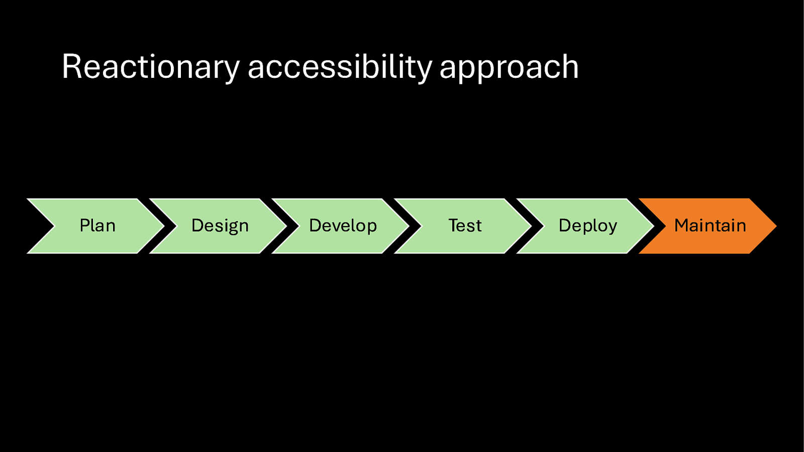 Slide 15