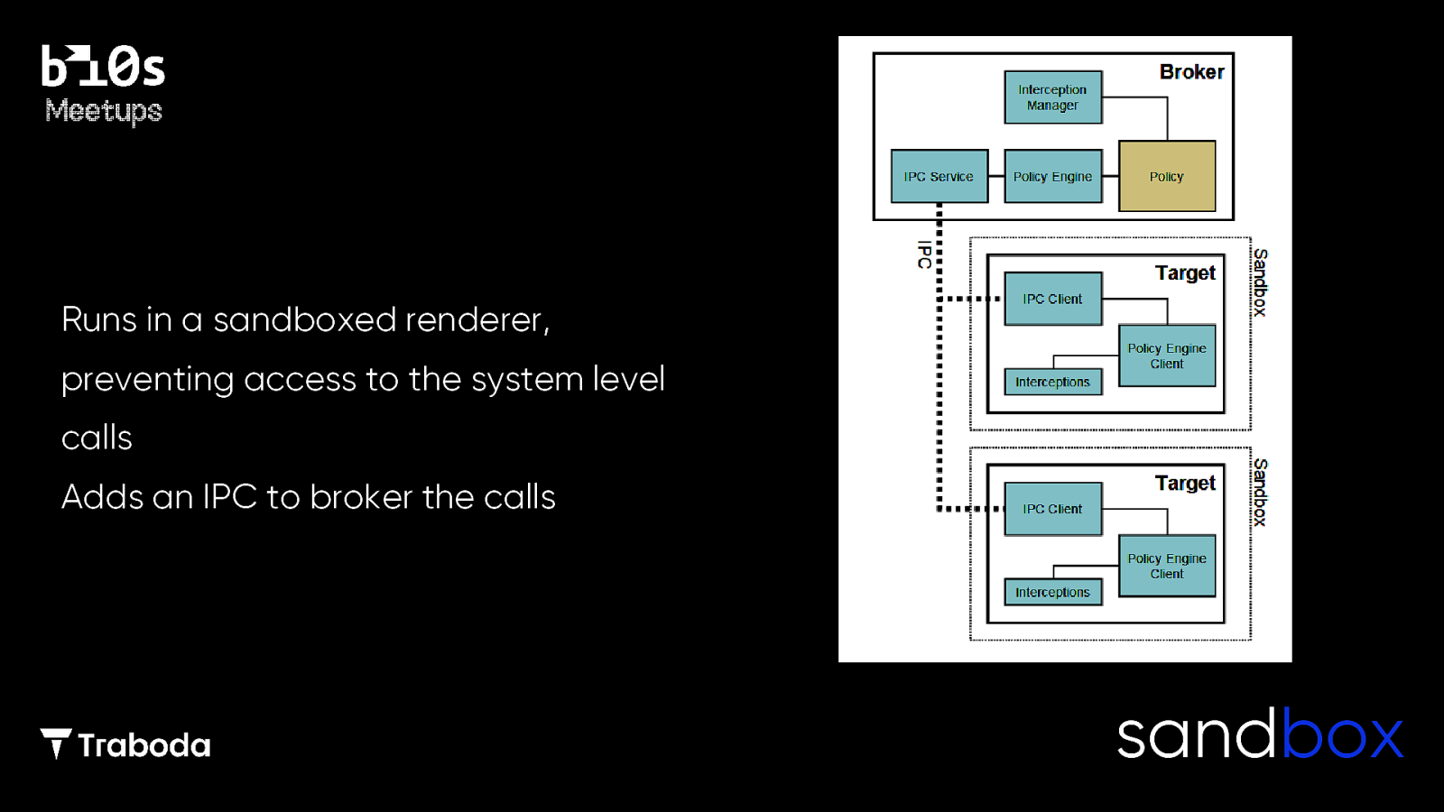 Slide 13