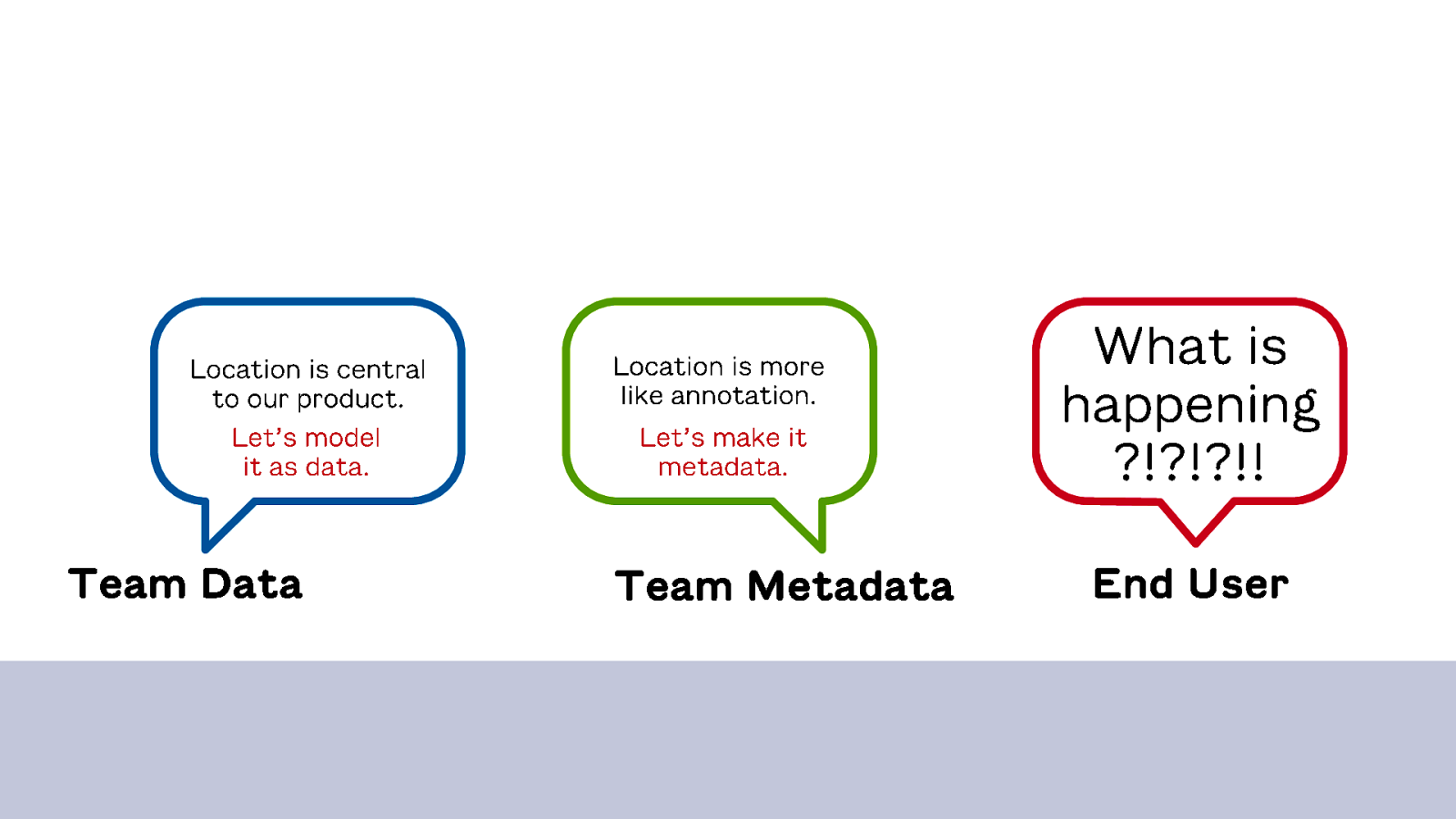 Data, Metadata, and the Ship of Theseus: Ontology Modeling Concepts to Help You Diagnose IA Issues