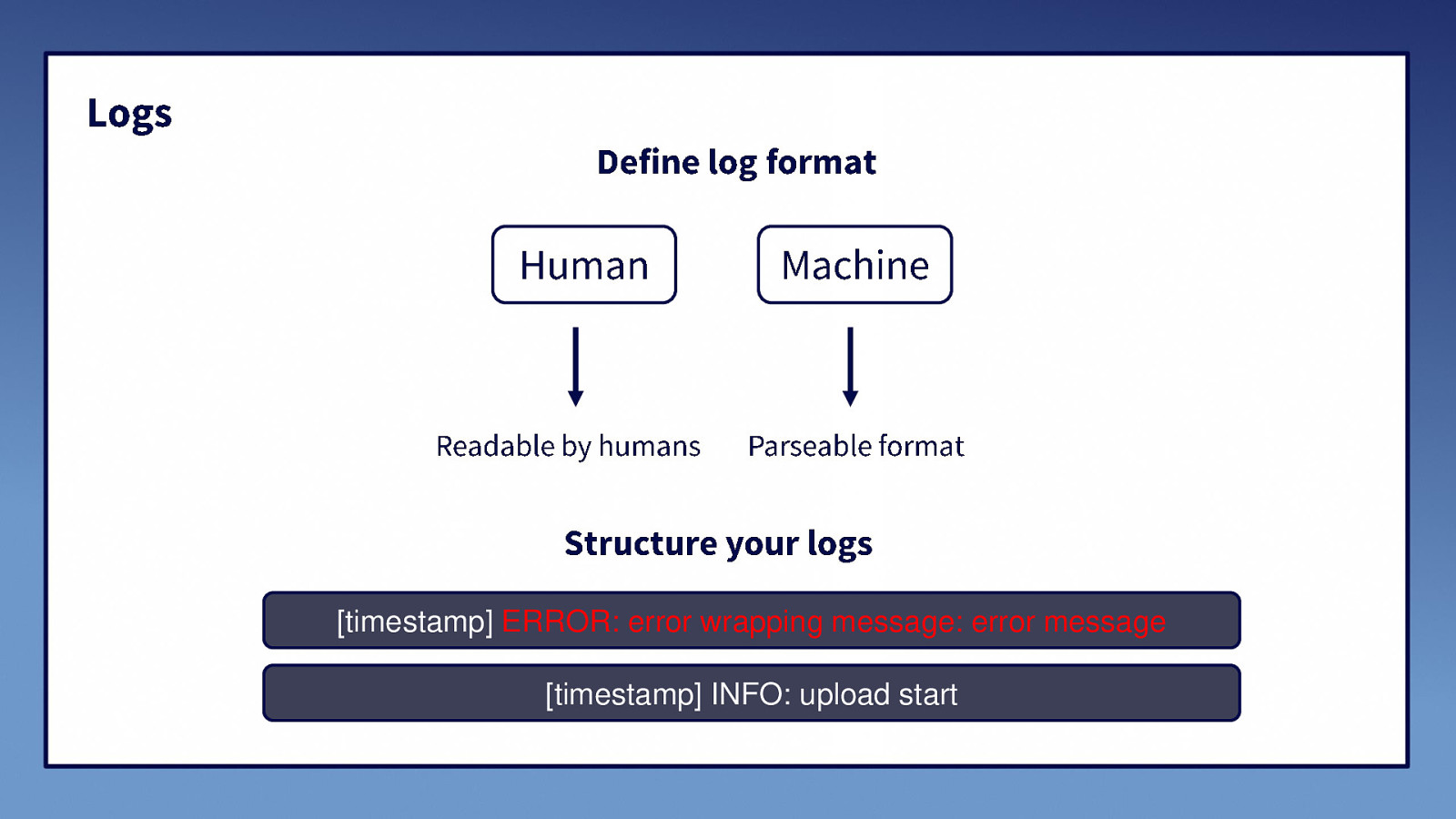 Slide 21