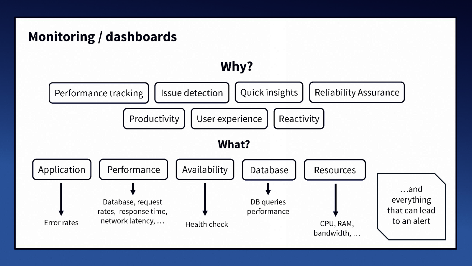 Slide 23