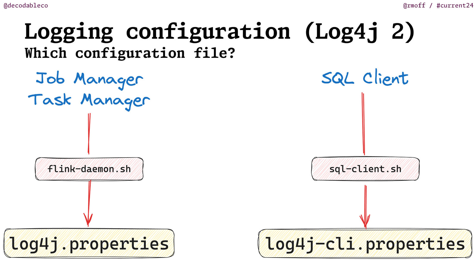 Slide 32