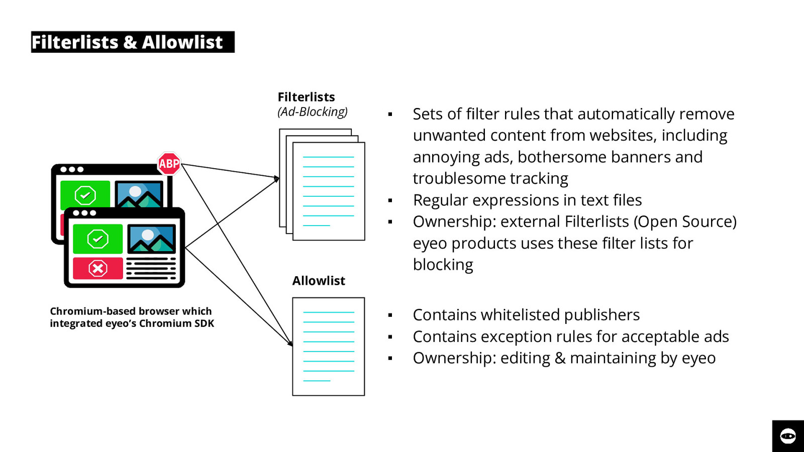 Slide 13