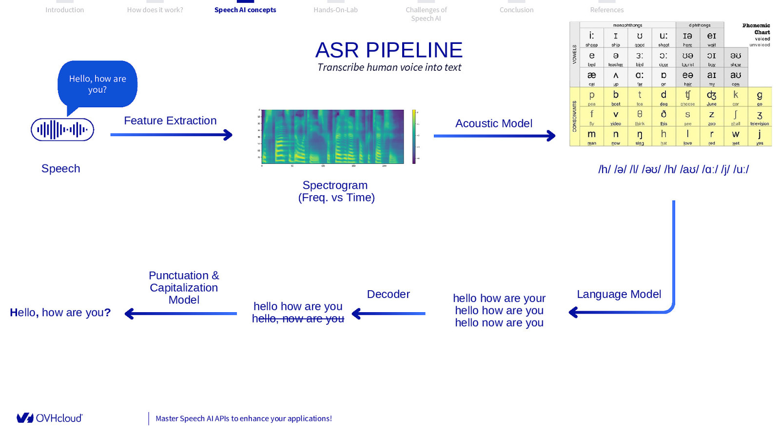 Slide 12