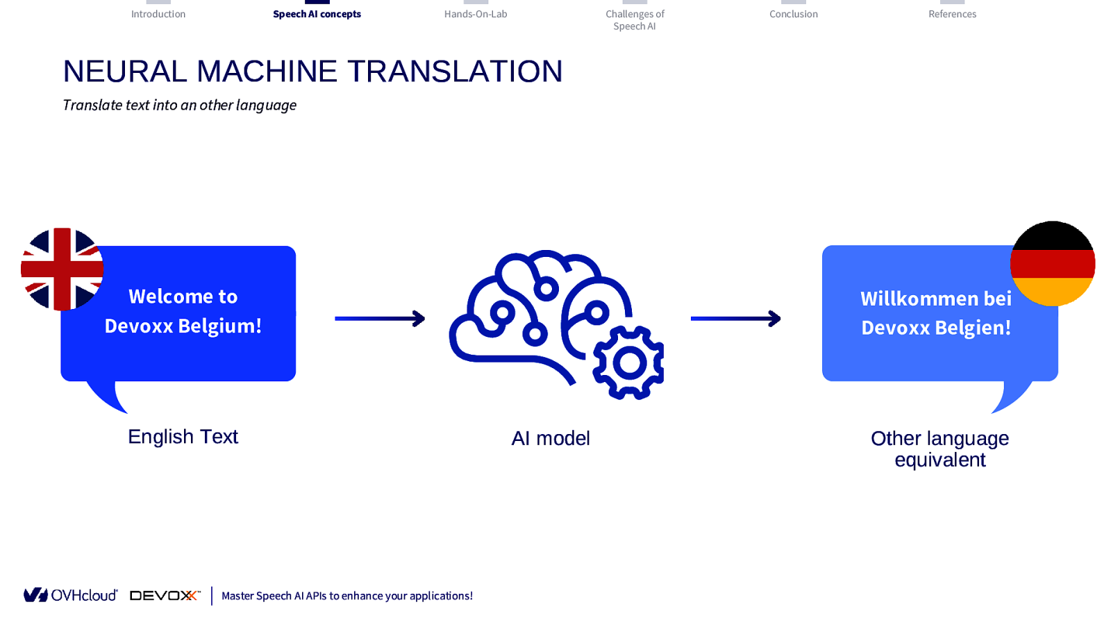 Slide 14