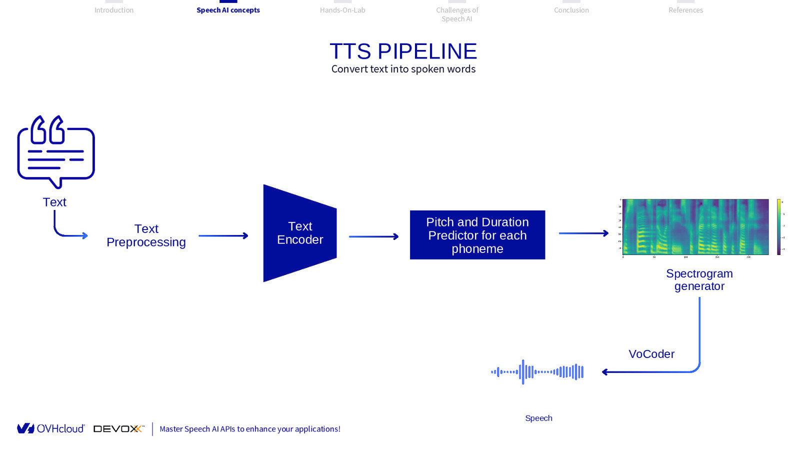 Slide 18