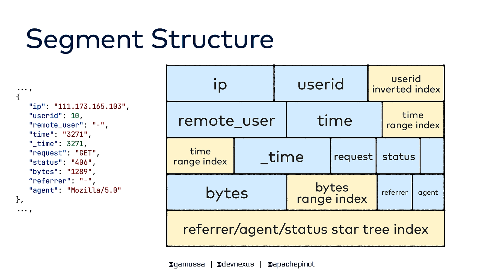 Slide 25