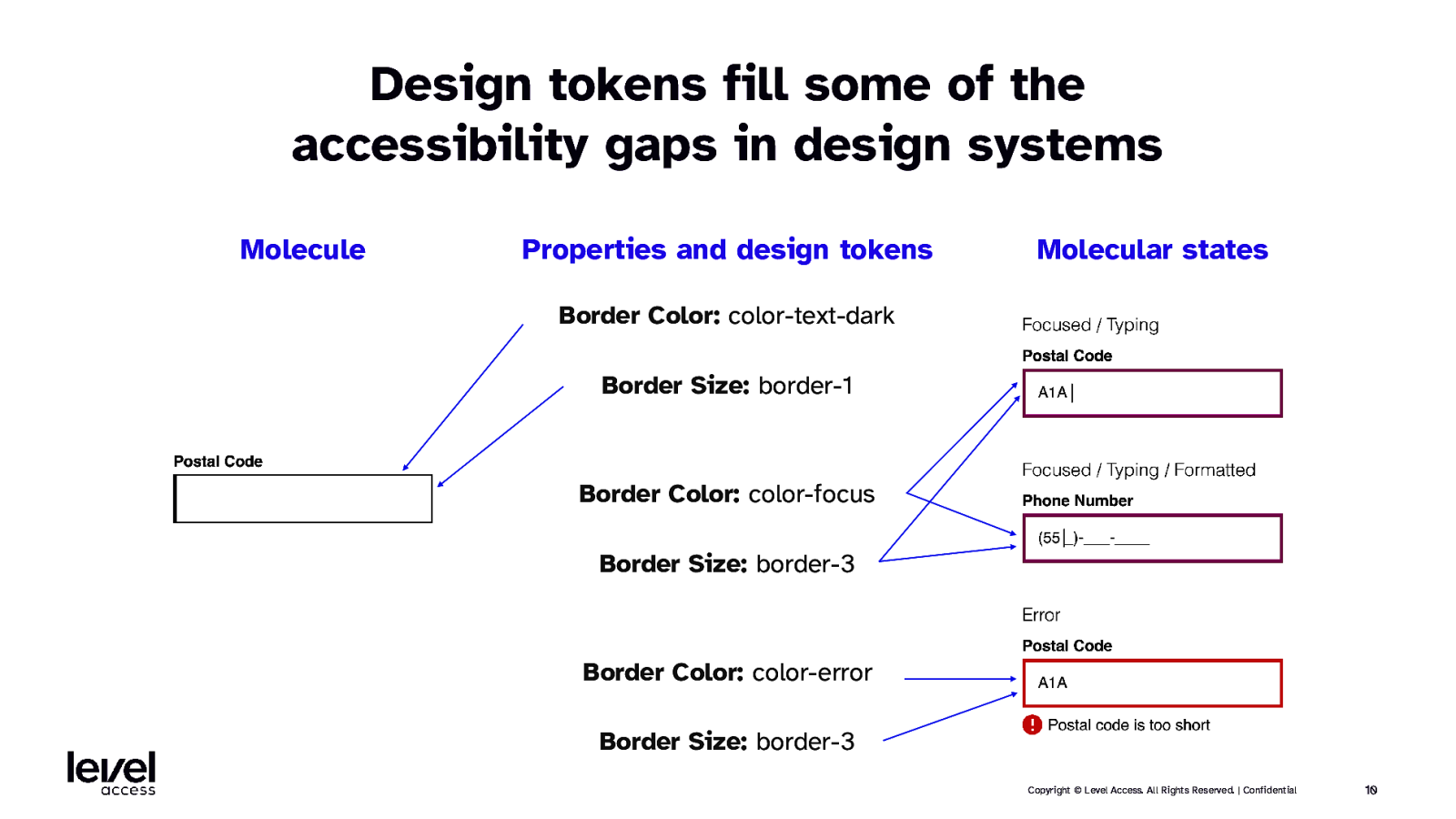 Slide 10