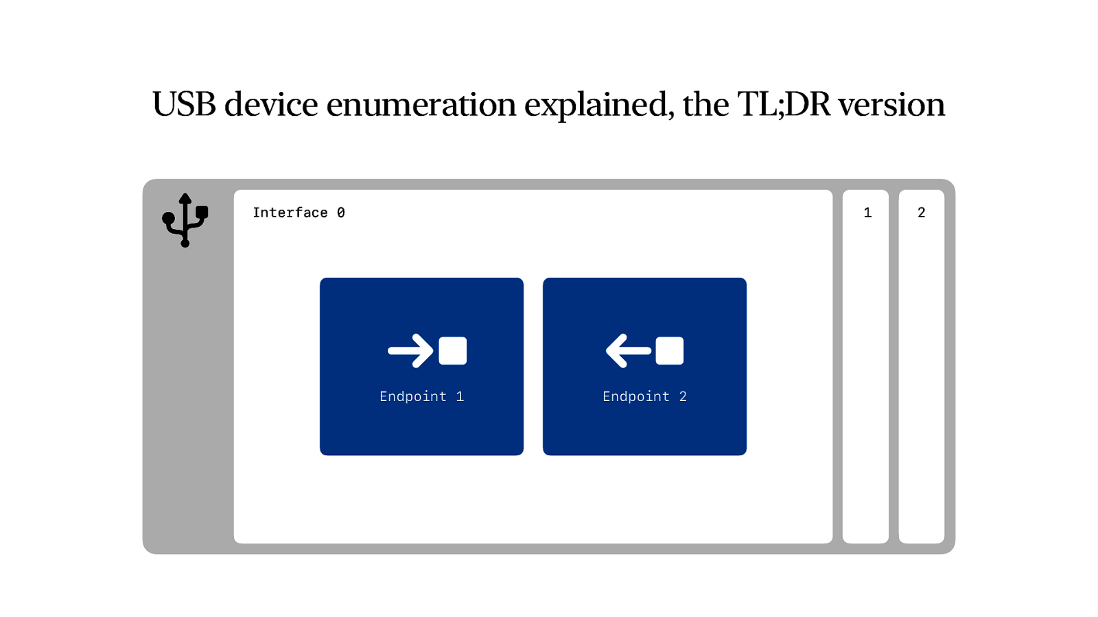 Slide 25