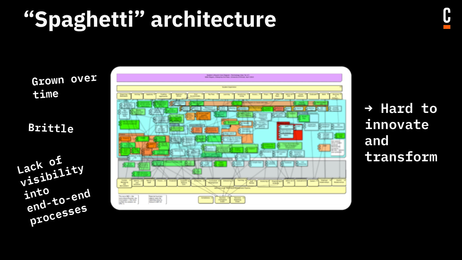 Slide 11