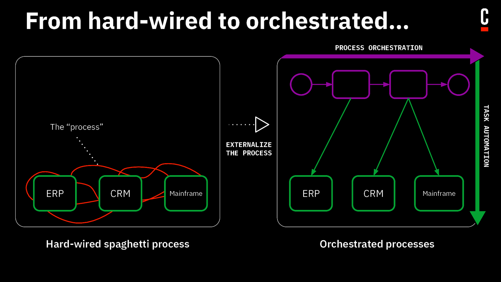 Slide 22