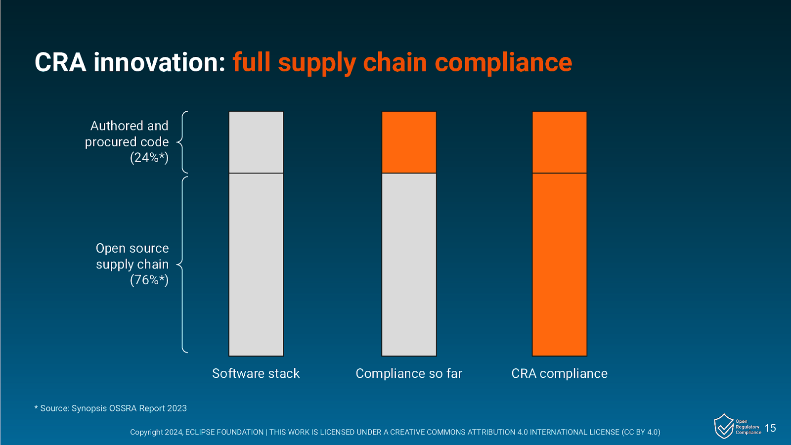 Slide 15