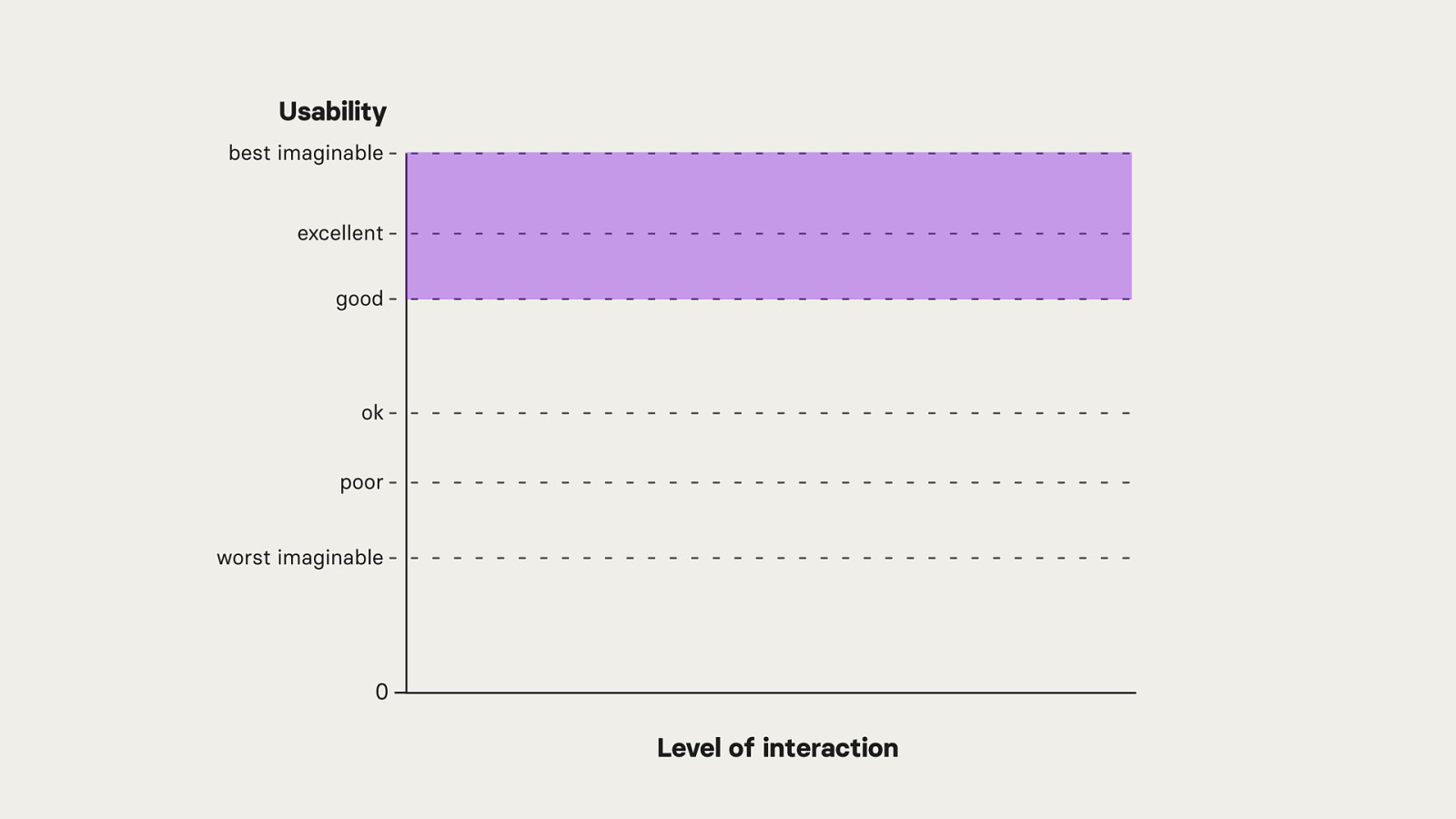 Slide 35