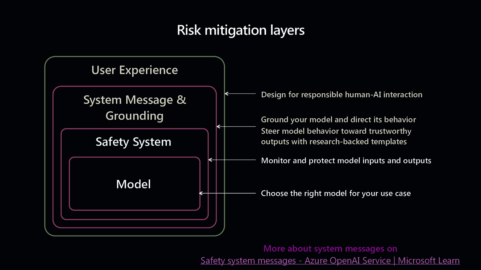 Slide 24