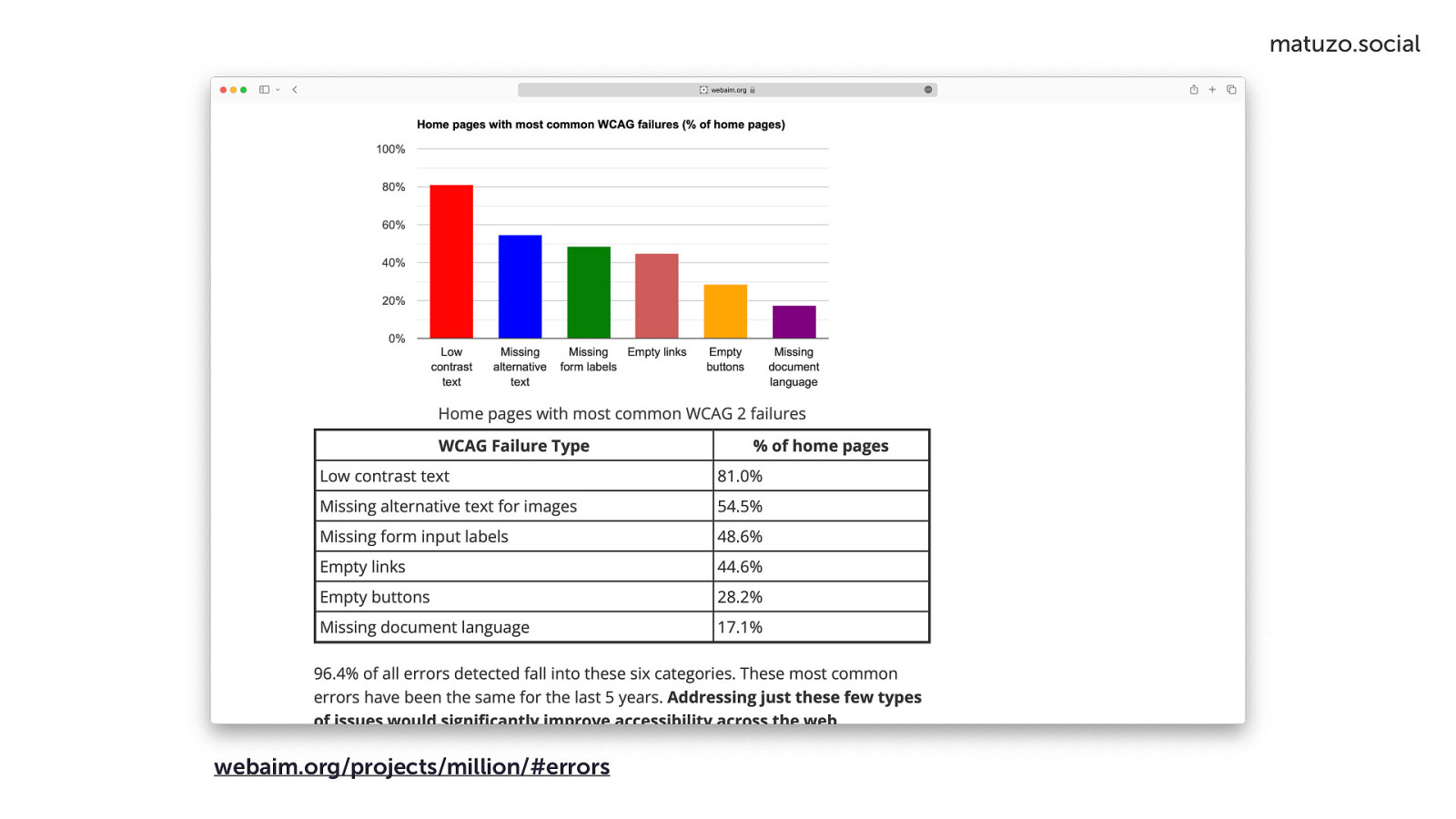 Slide 7