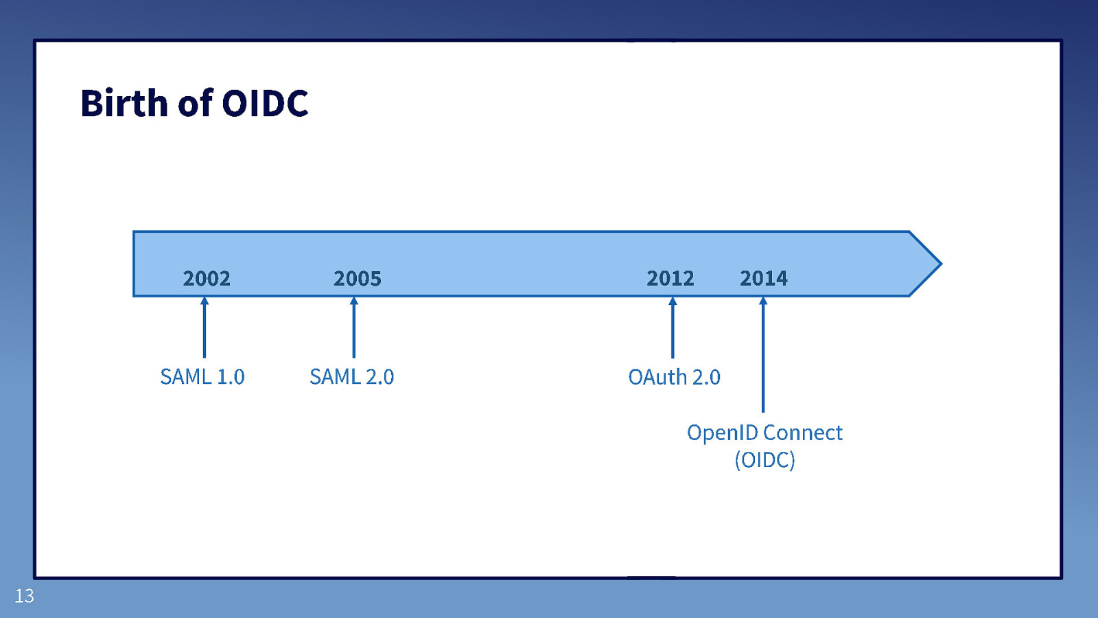 Slide 15