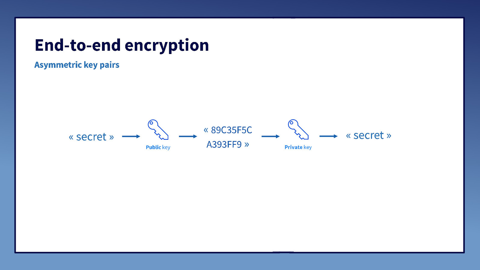 Slide 7