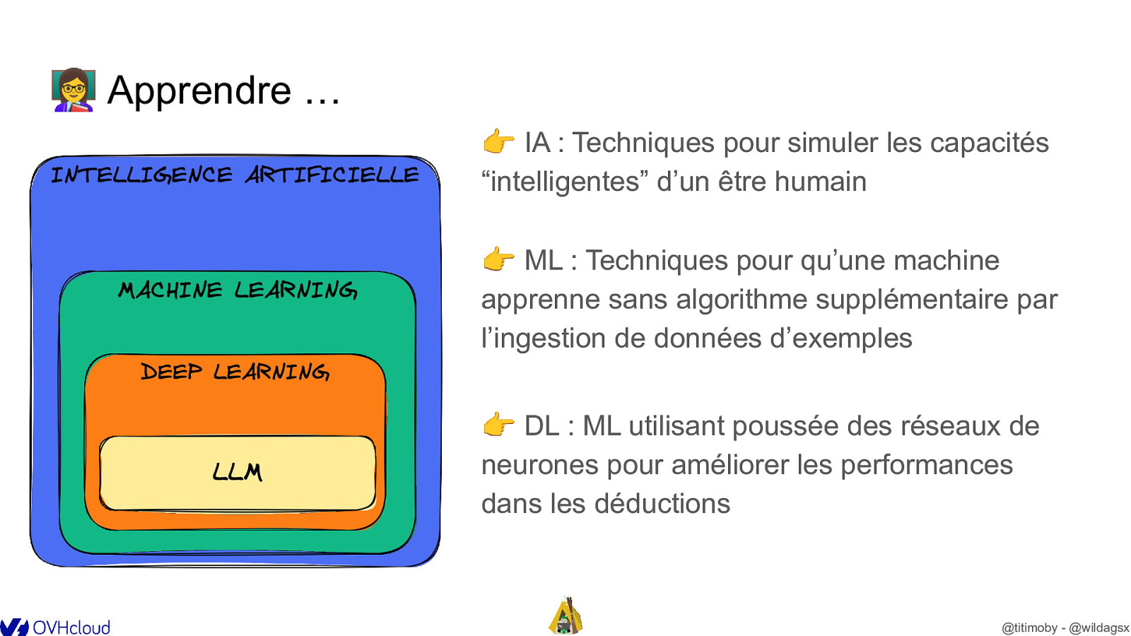 Slide 11