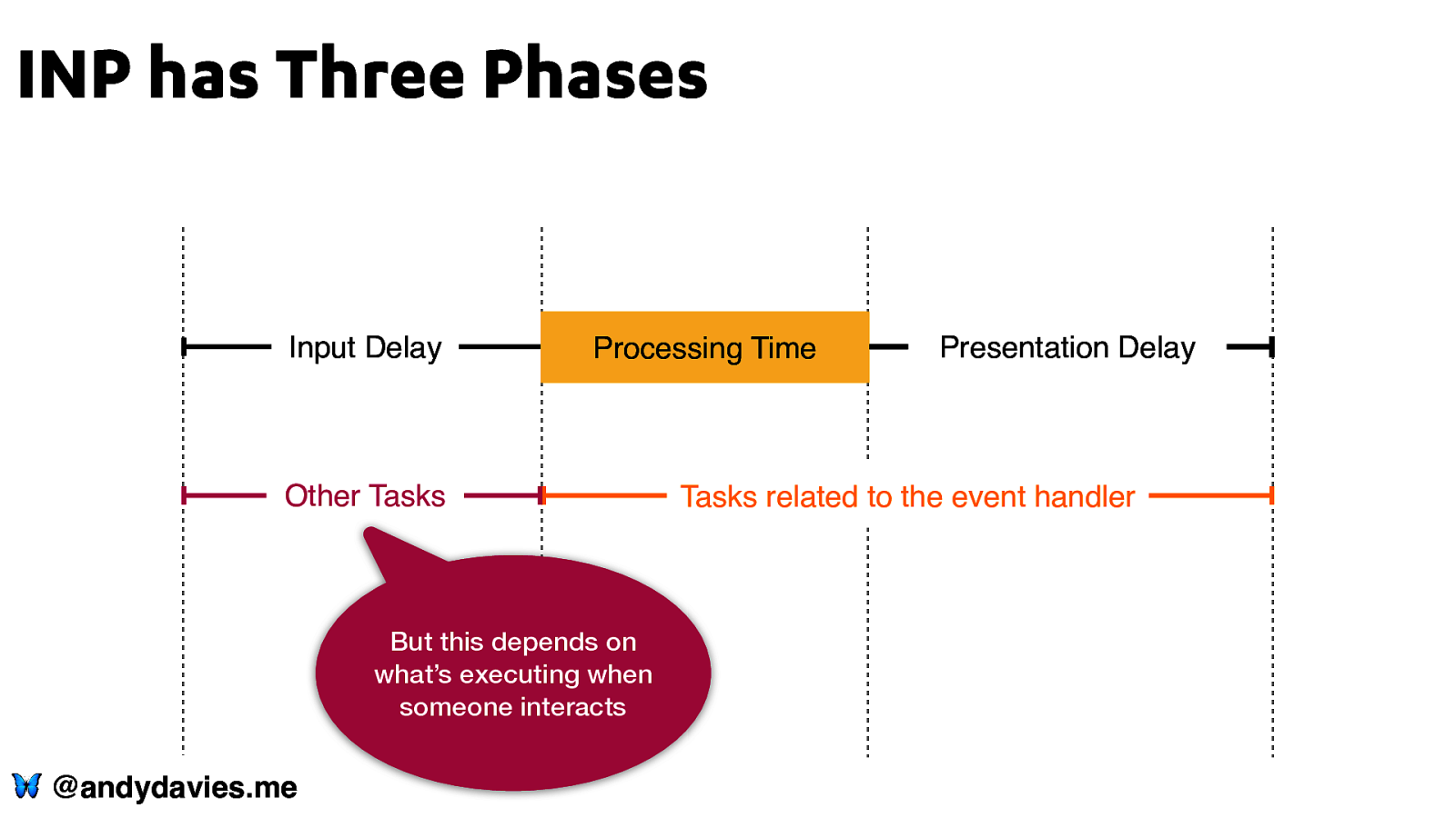Slide 45