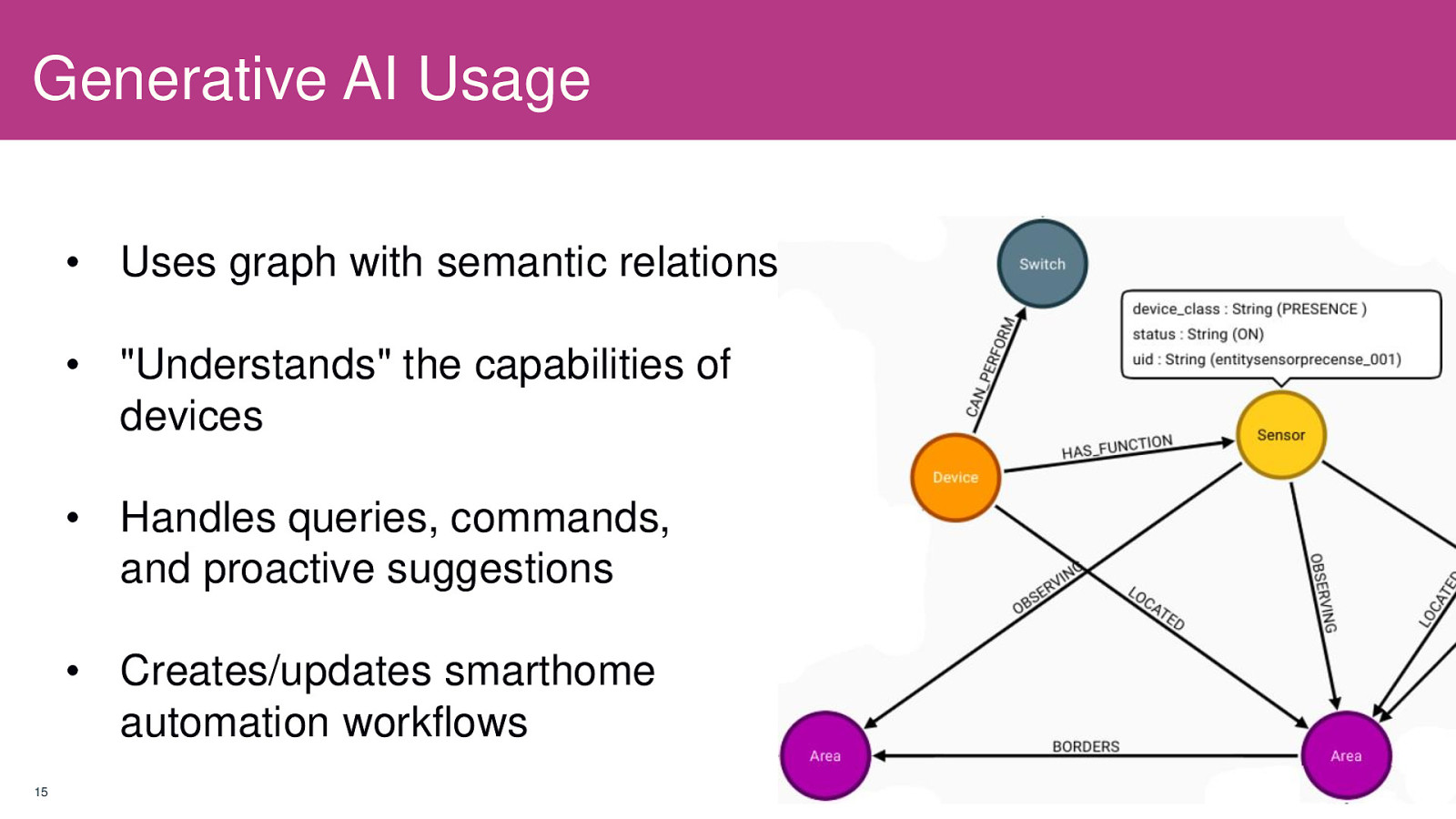 Slide 15