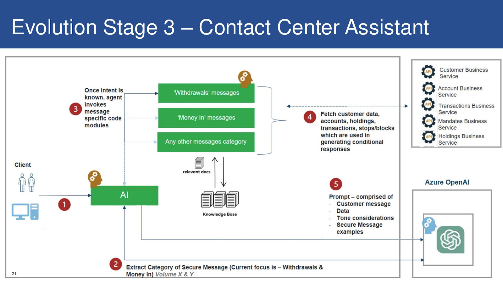 Slide 21