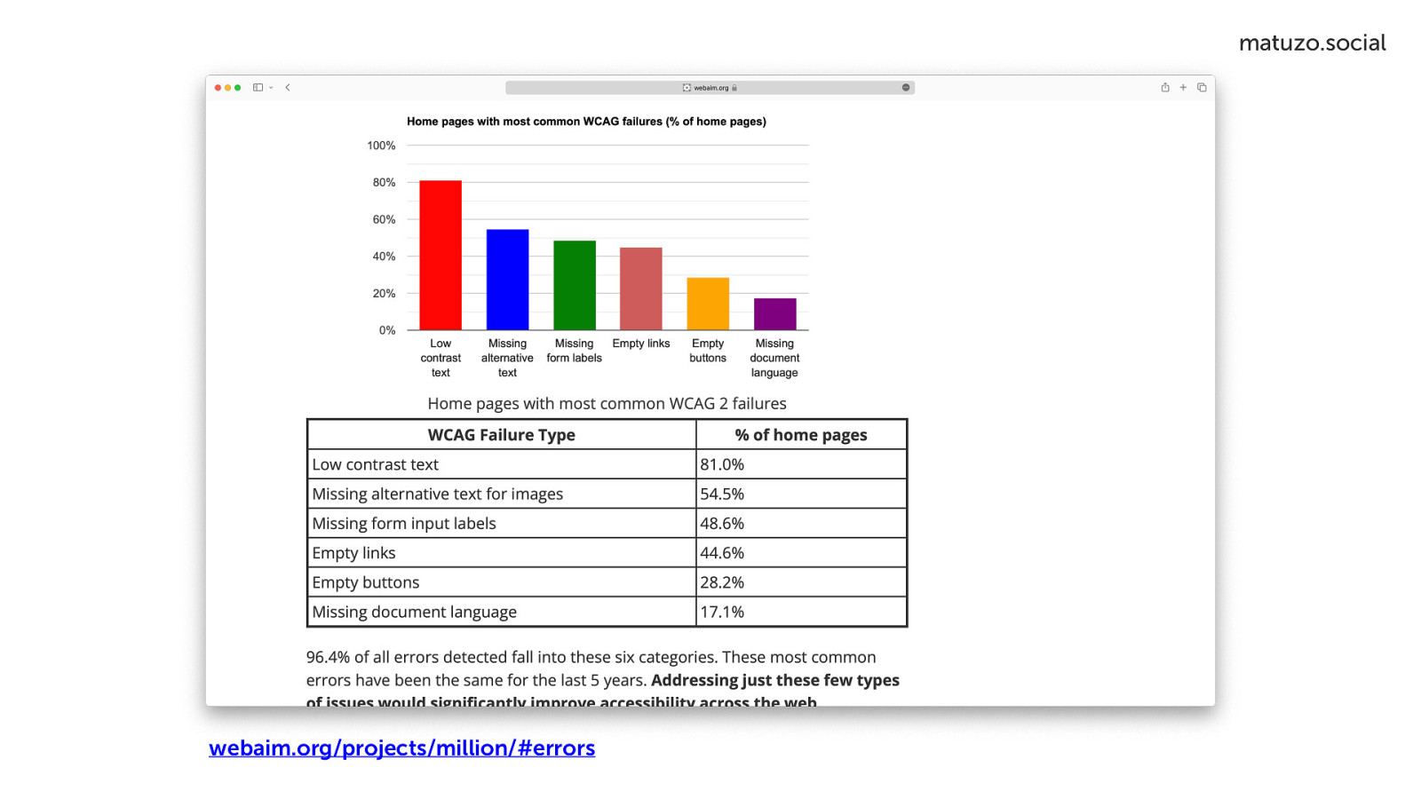 Slide 6