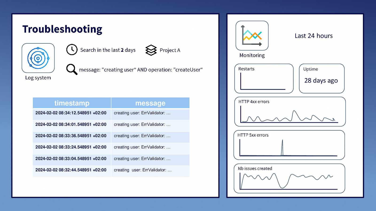 Slide 14