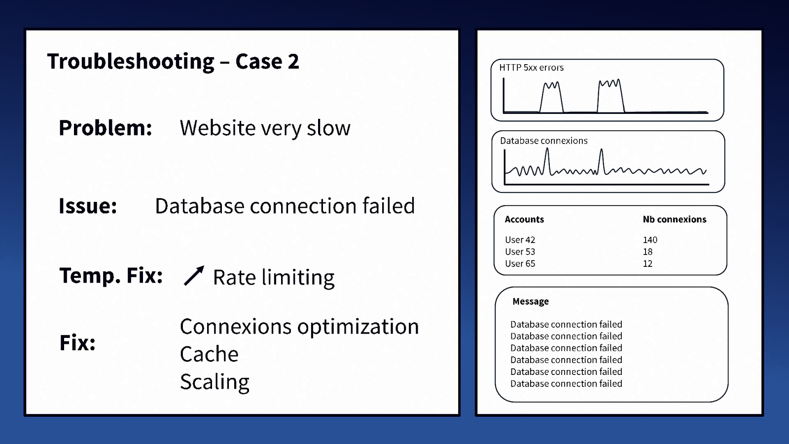 Slide 22