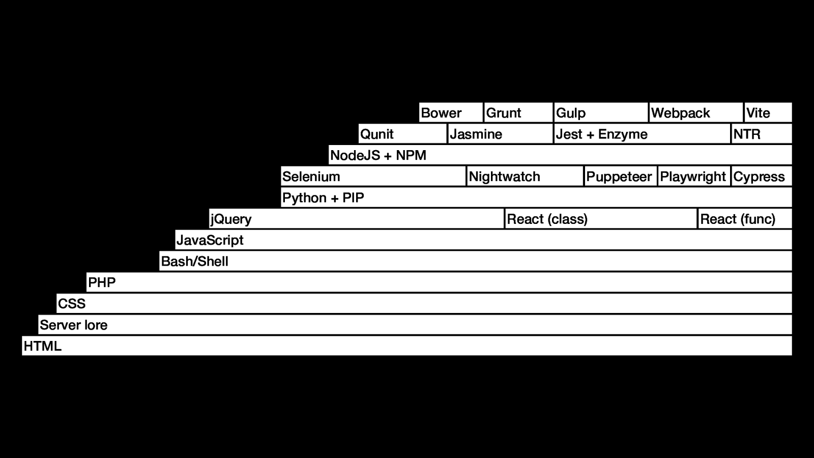 Slide 13