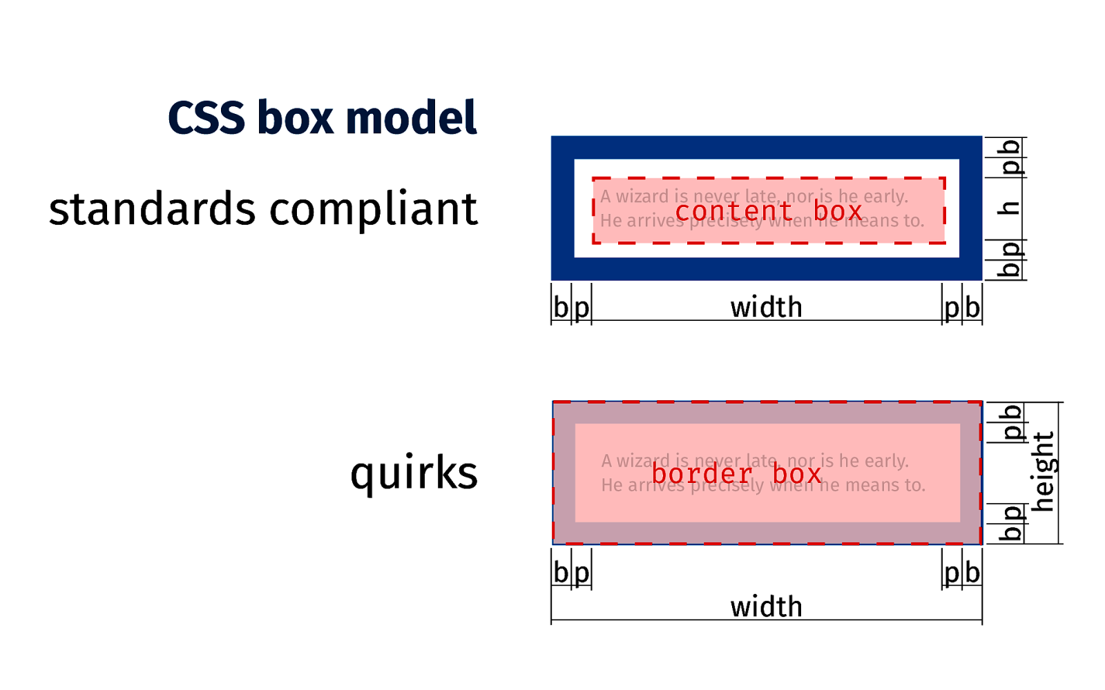 Slide 11