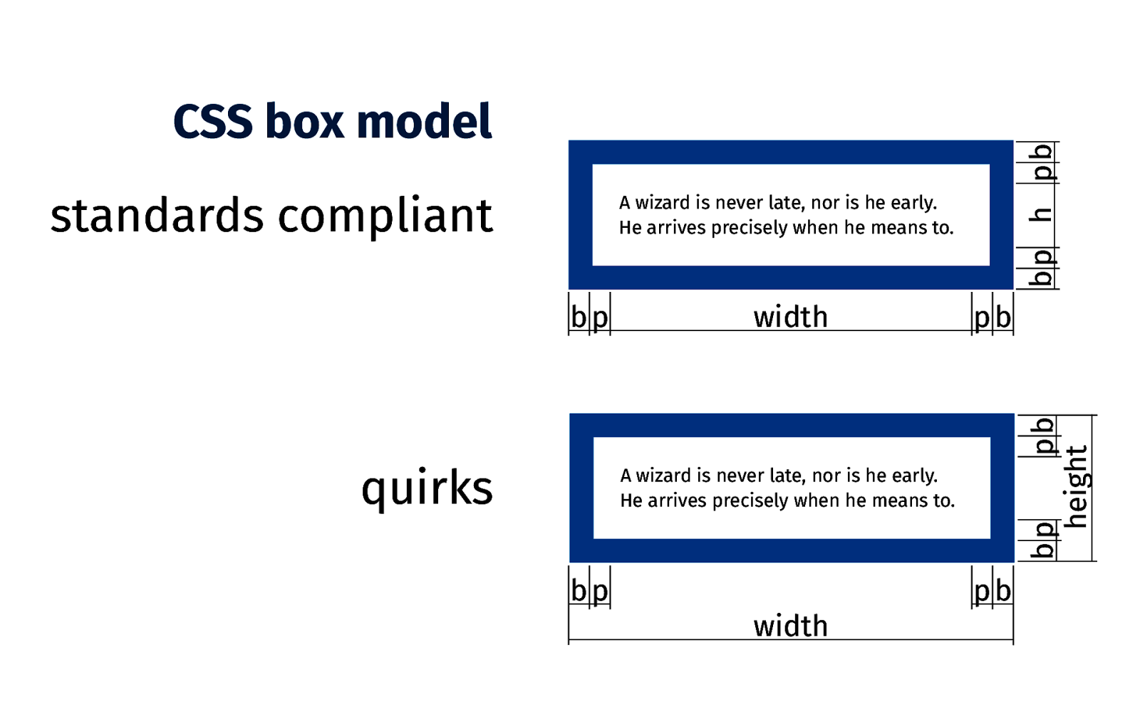 Slide 7