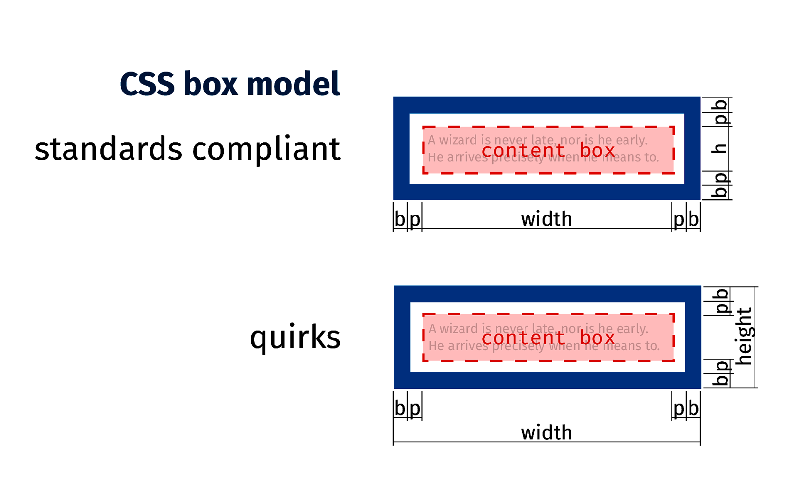 Slide 8
