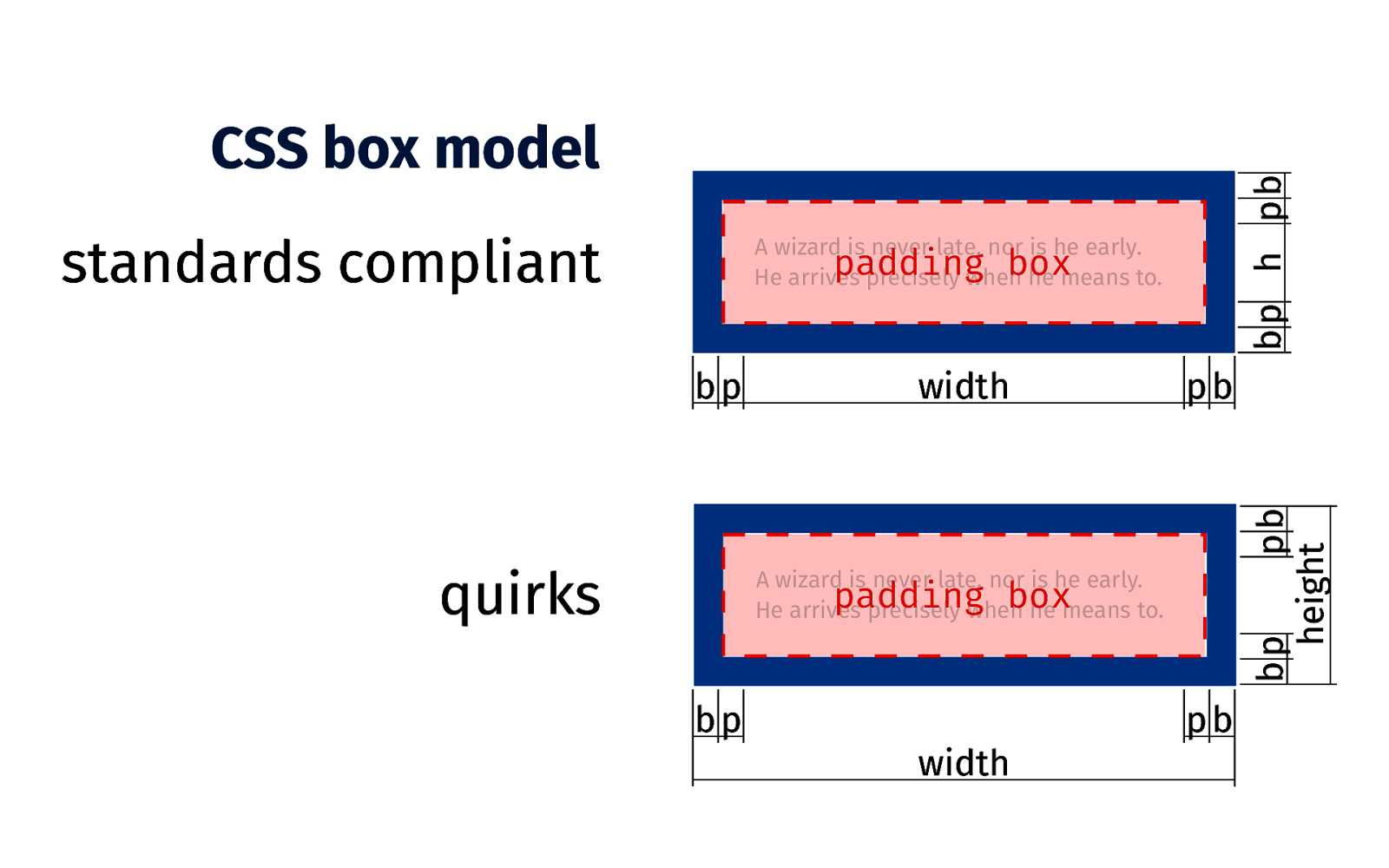 Slide 9
