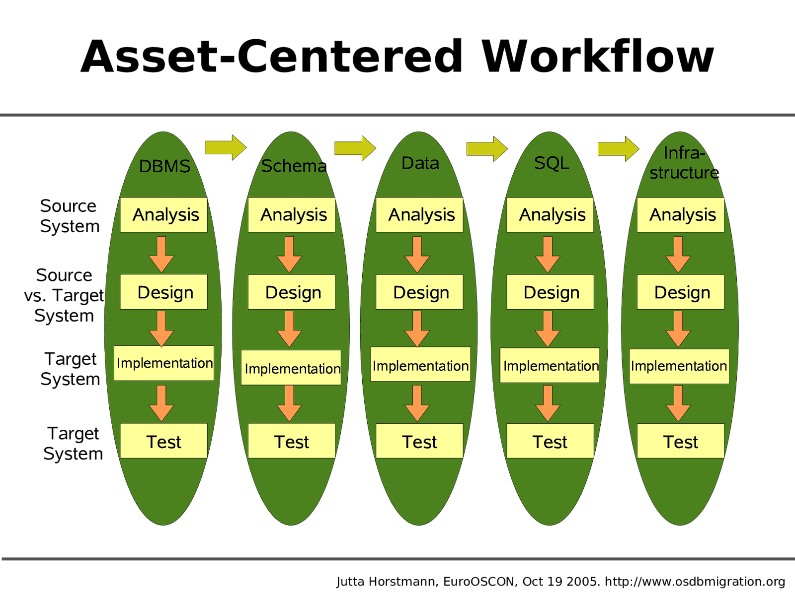 Slide 14