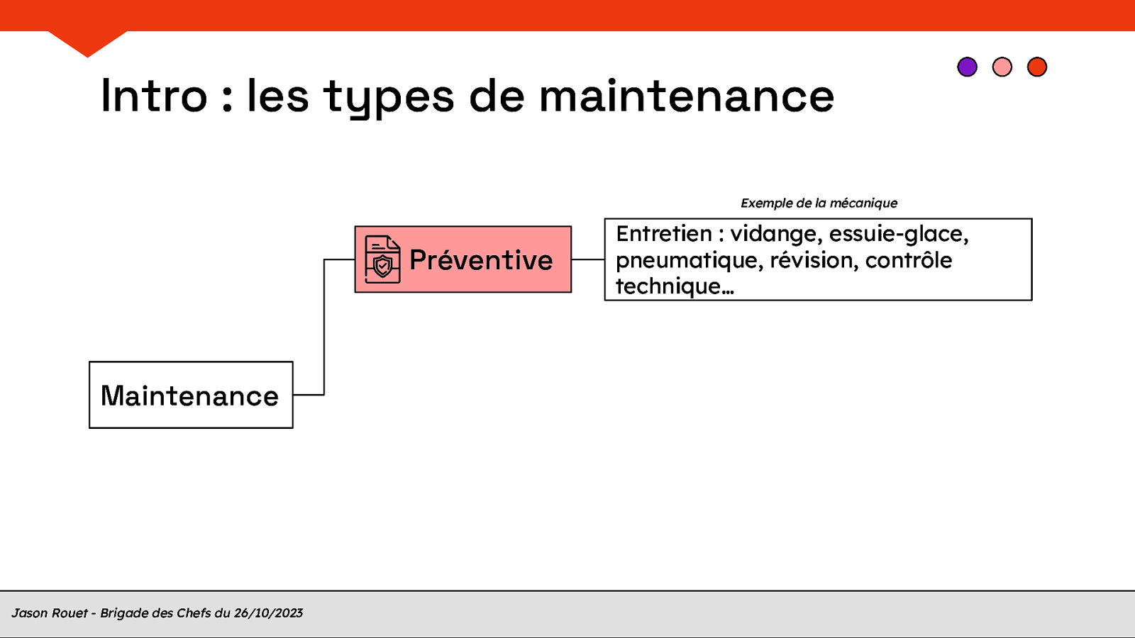 Slide 7