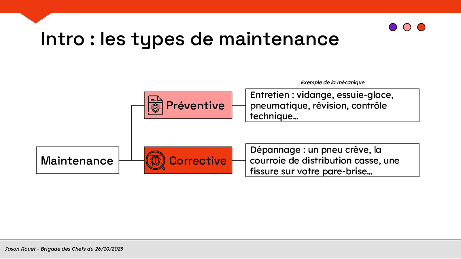 Slide 9