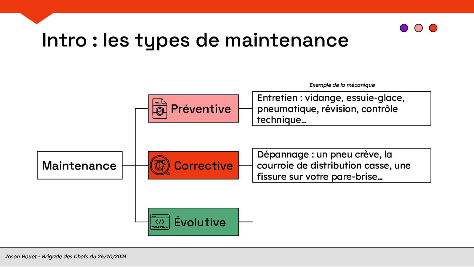 Slide 10
