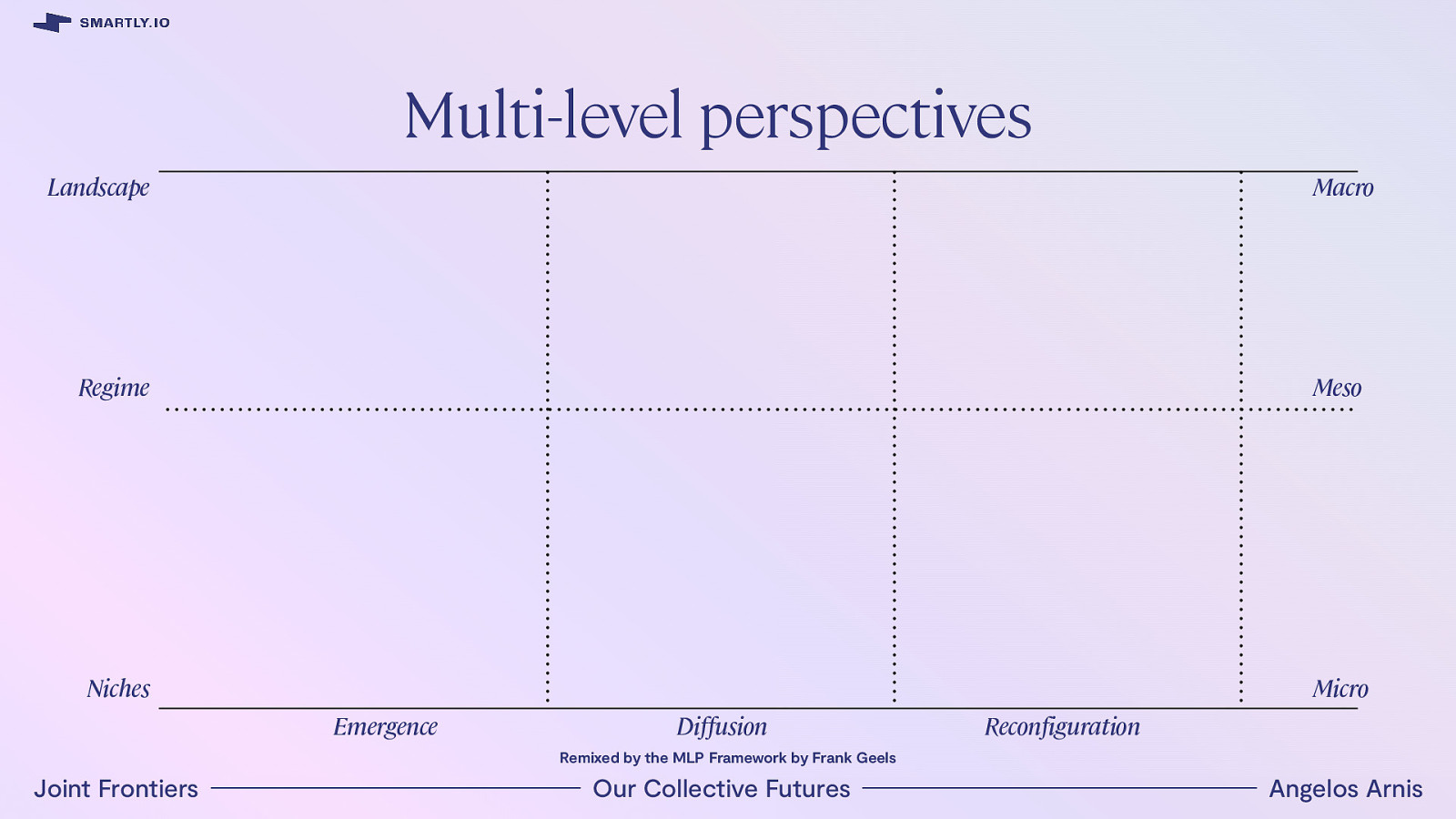 Slide 29