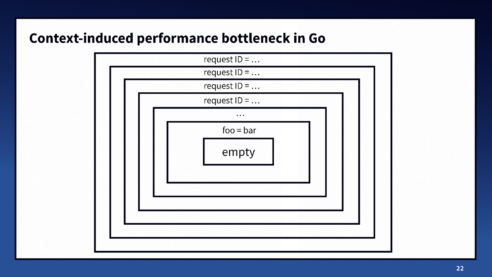 Slide 22