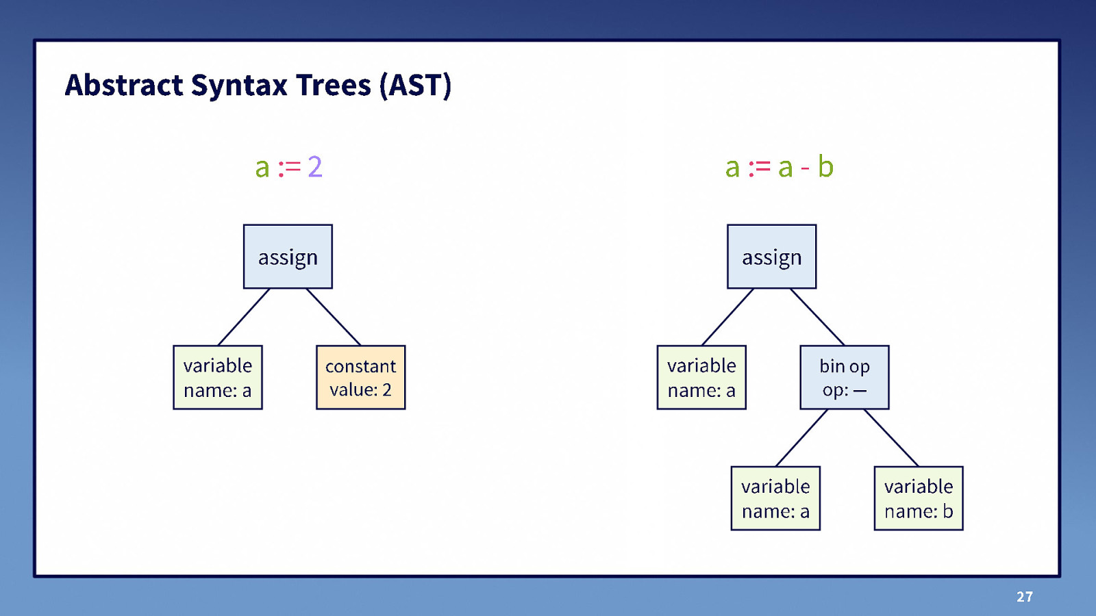 Slide 27