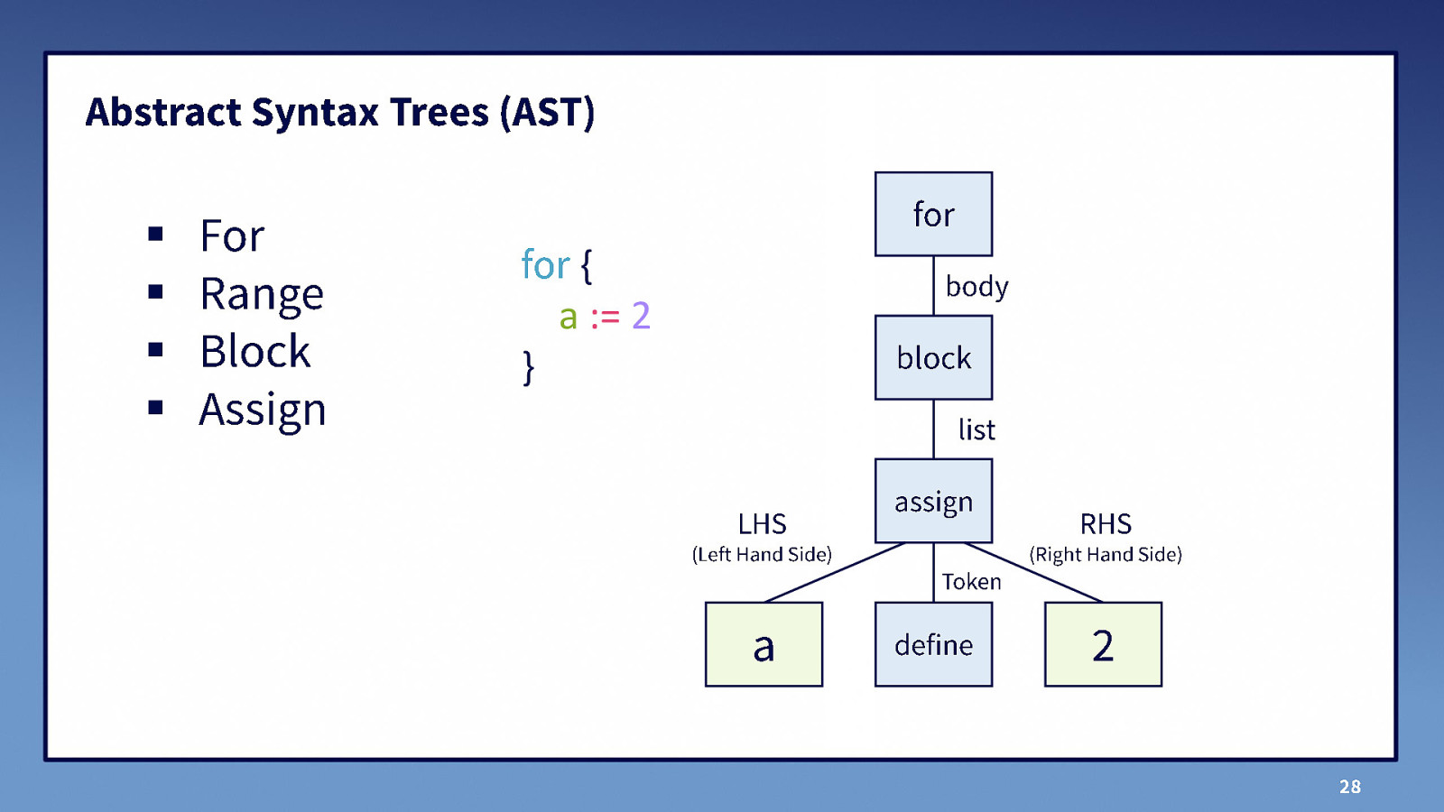 Slide 28