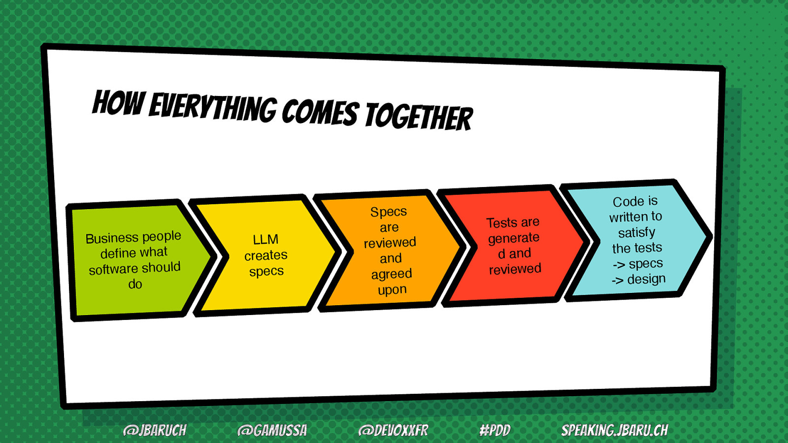 Slide 34
