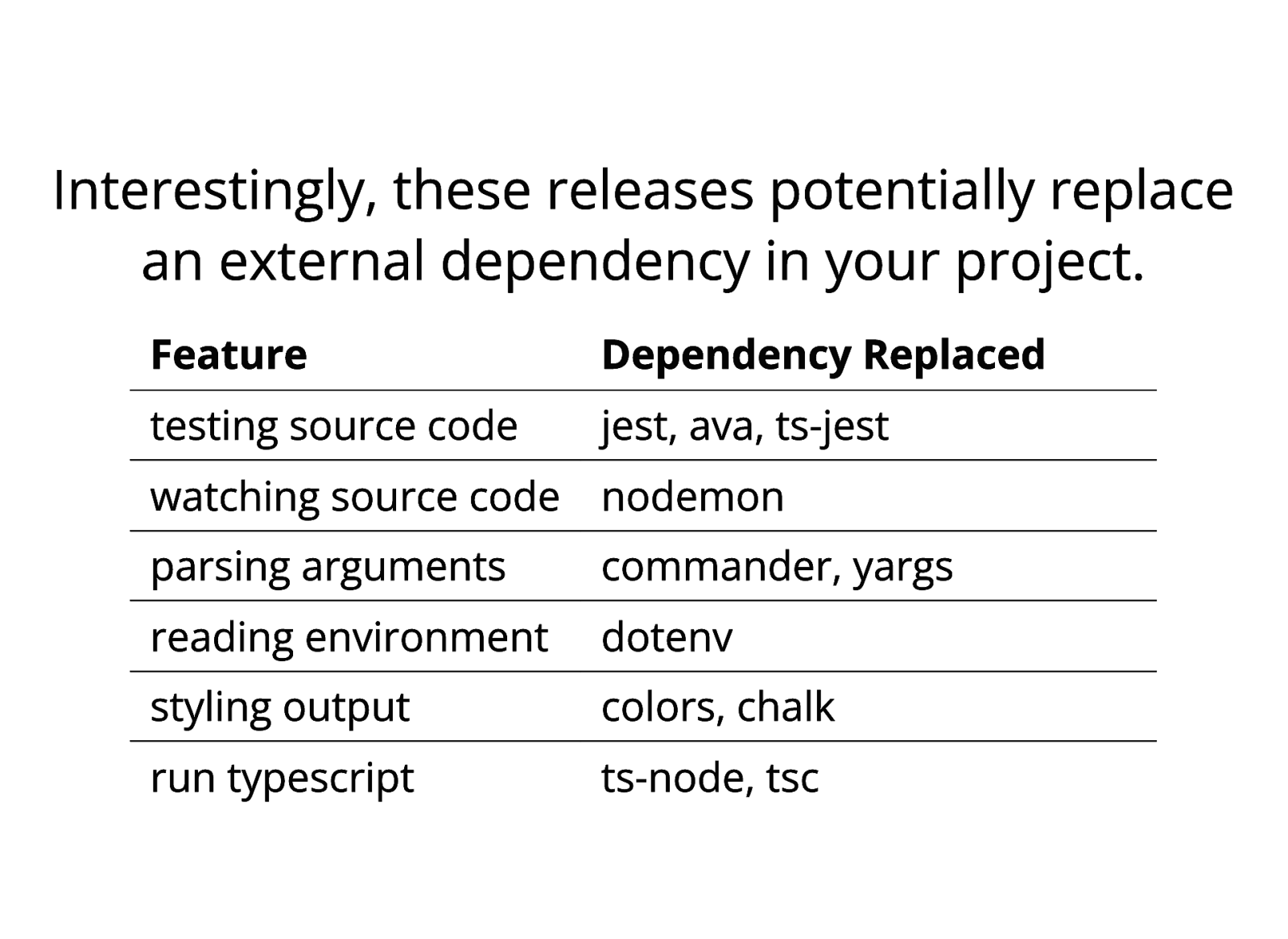 Slide 8