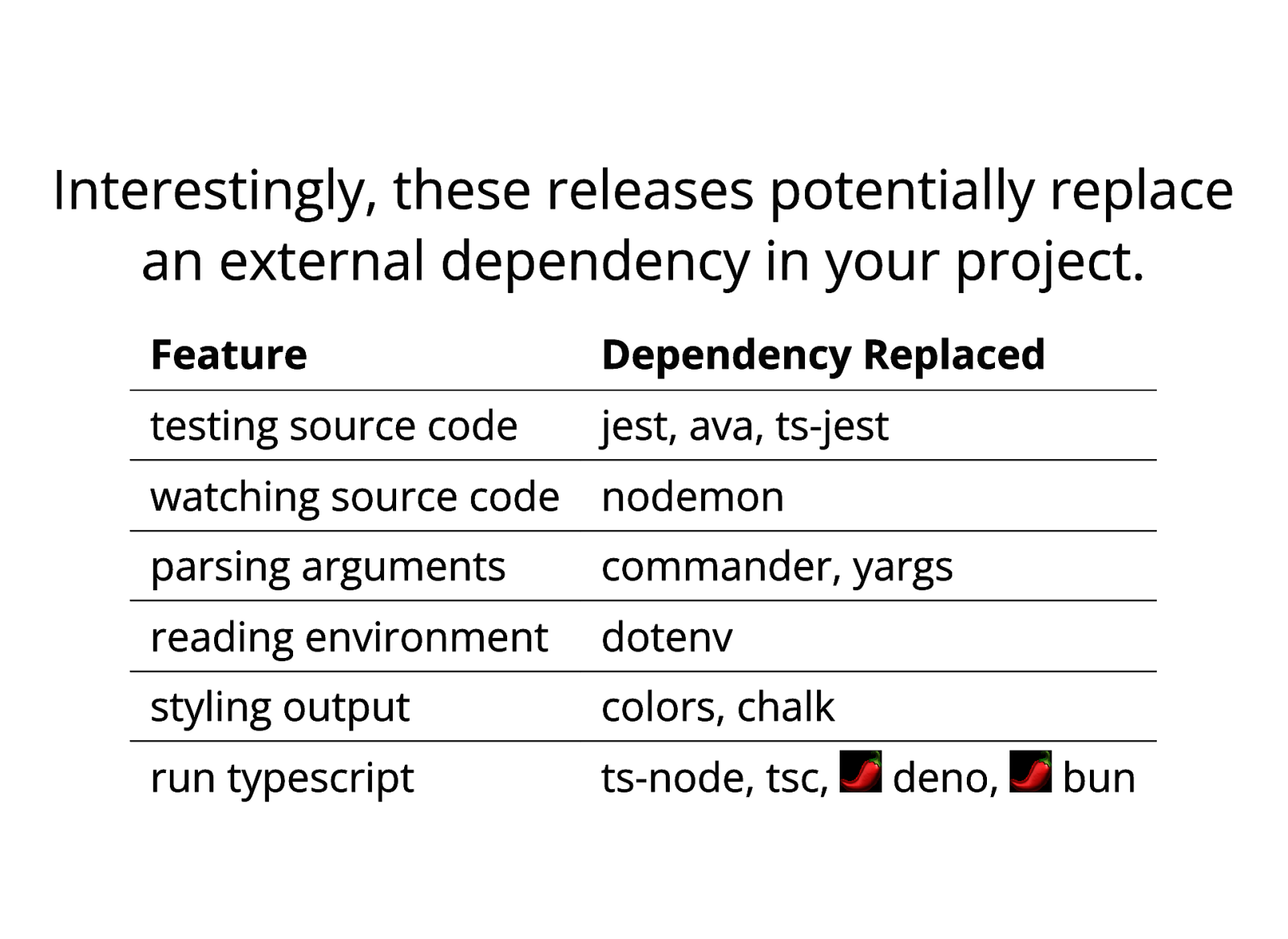 Slide 9
